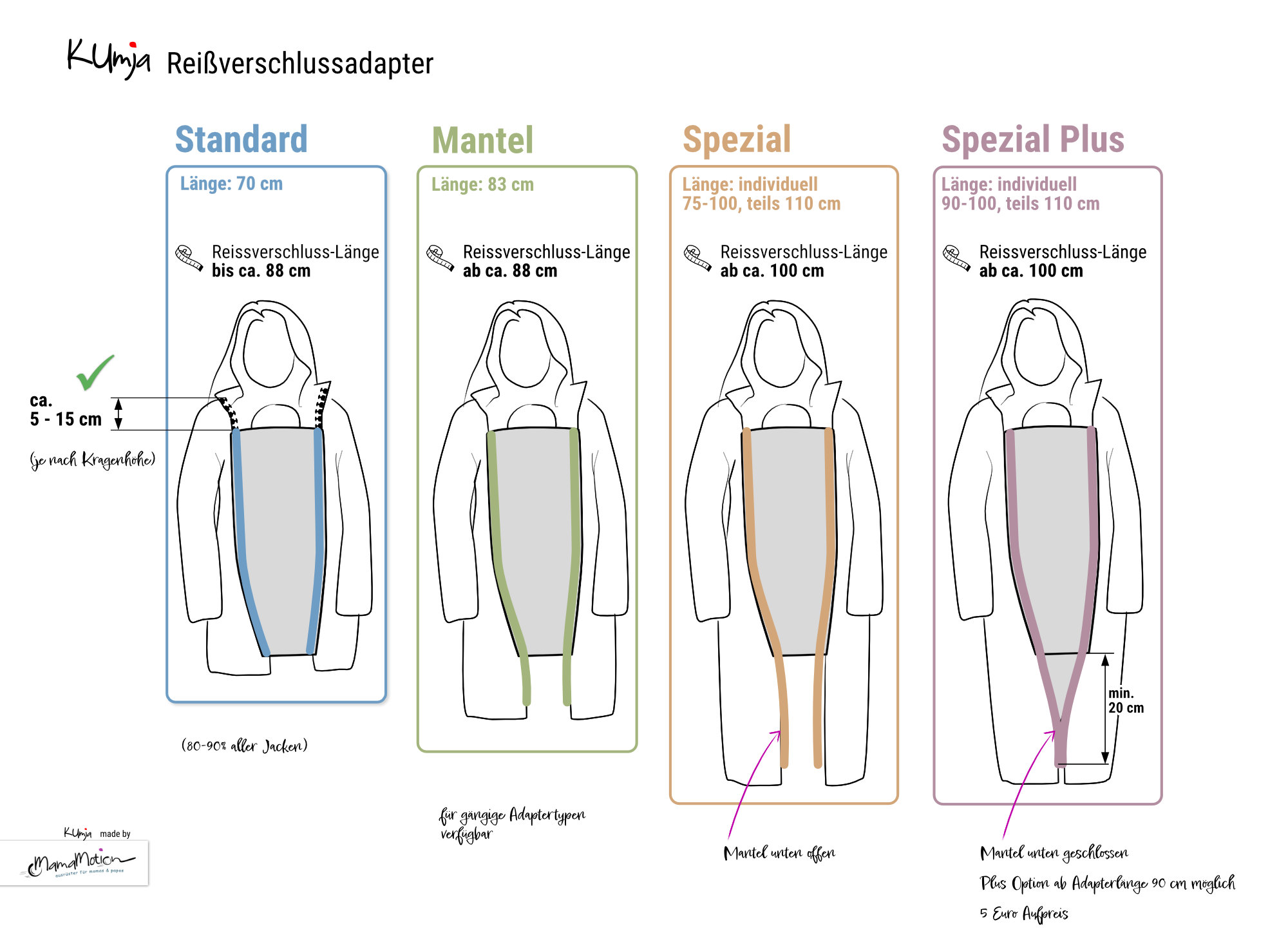 Adapterlängen